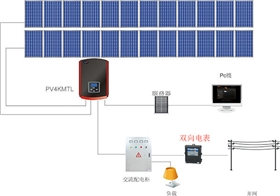 什么是雙向電表？為什么需要雙向電表？