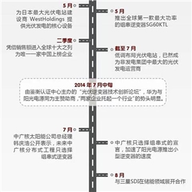 華為VS陽光電源 2015光伏逆變器市場誰能任性到底？