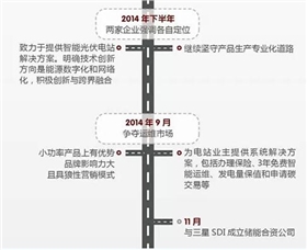 華為VS陽光電源 2015光伏逆變器市場誰能任性到底？