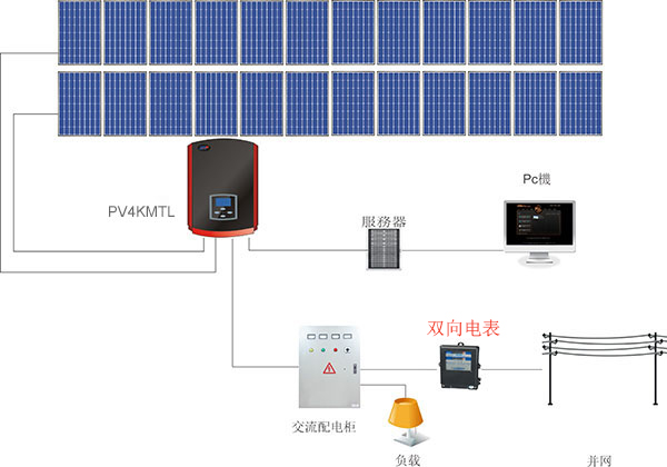 什么是雙向電表？為什么需要雙向電表？