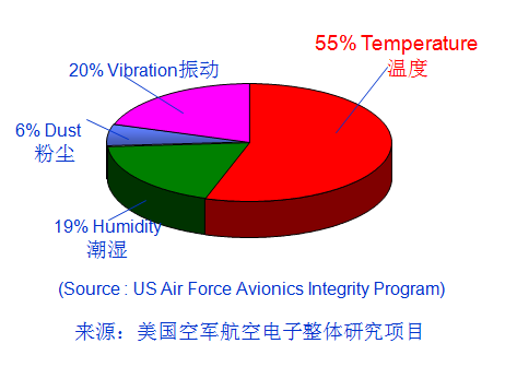 逆變器：如何從光伏逆變器散熱上提高壽命？1.png