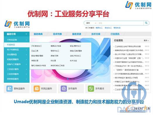 優(yōu)制網(wǎng)，工業(yè)服務(wù)分享平臺(tái)